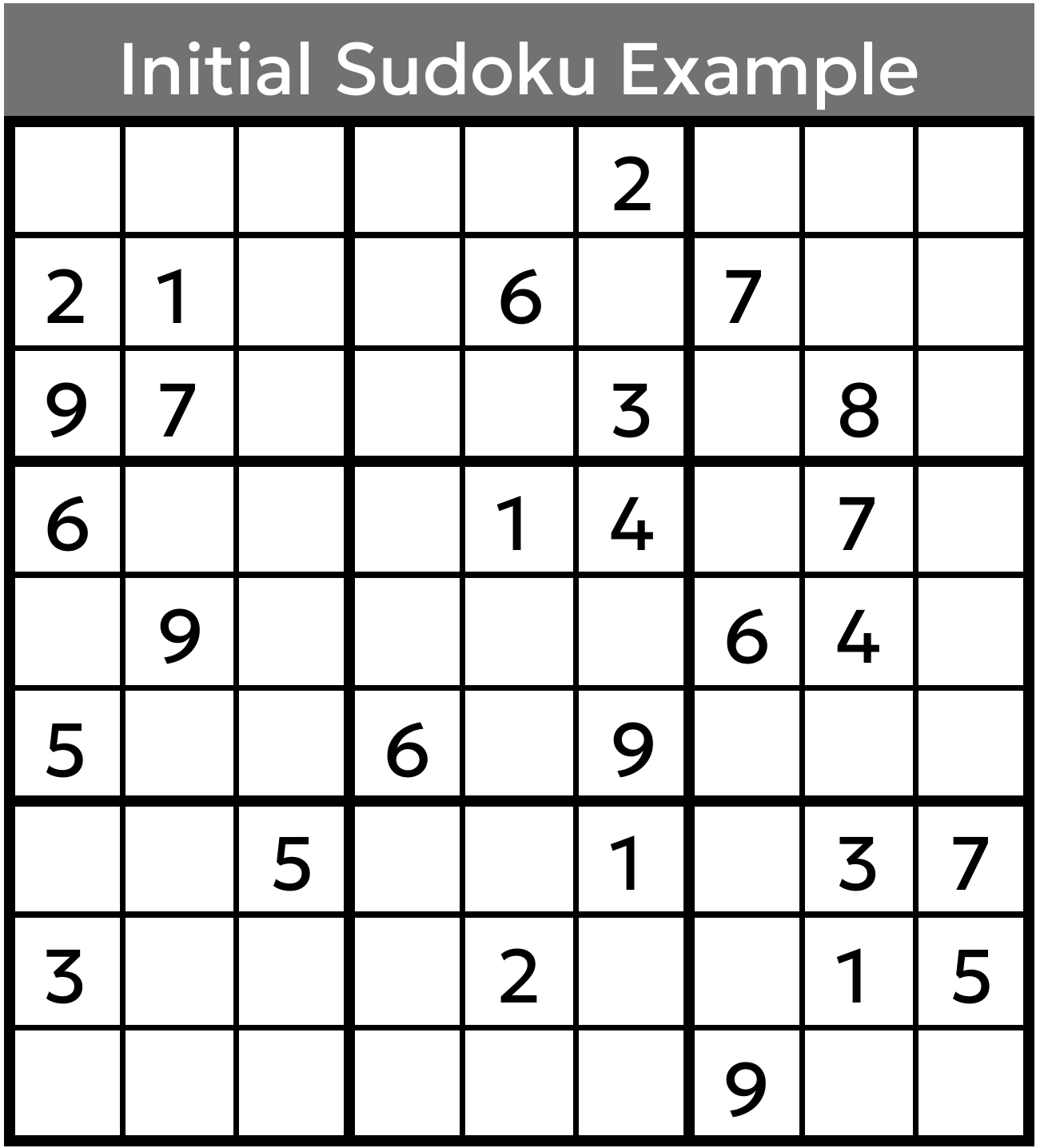 Initial Sudoku Example