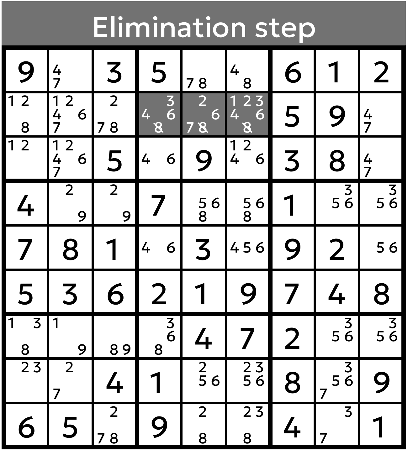 Elimination step