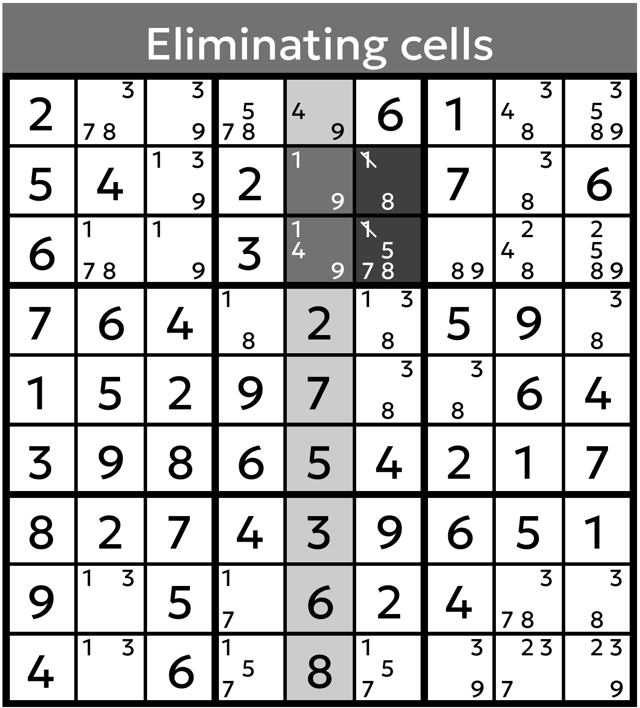 Eliminating cells